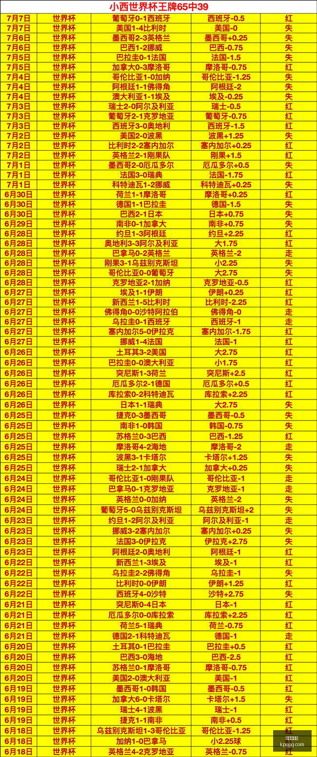 图库姆斯遭,遇奥格雷雷,强势挑战,世界杯投注,足球博彩,世界杯赔率,在线投注平台,体育博彩,世界杯分析,投注策略,足球盘口,世界杯赛程,下注技巧,体育赛事投注